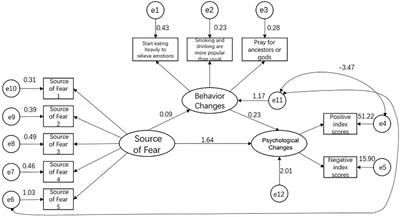 Research of the Changes in the Psychological Status of Chinese University Students and the Influencing Factors During the COVID-19 Pandemic